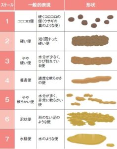 206491_Bristol_stool_scale_compression
